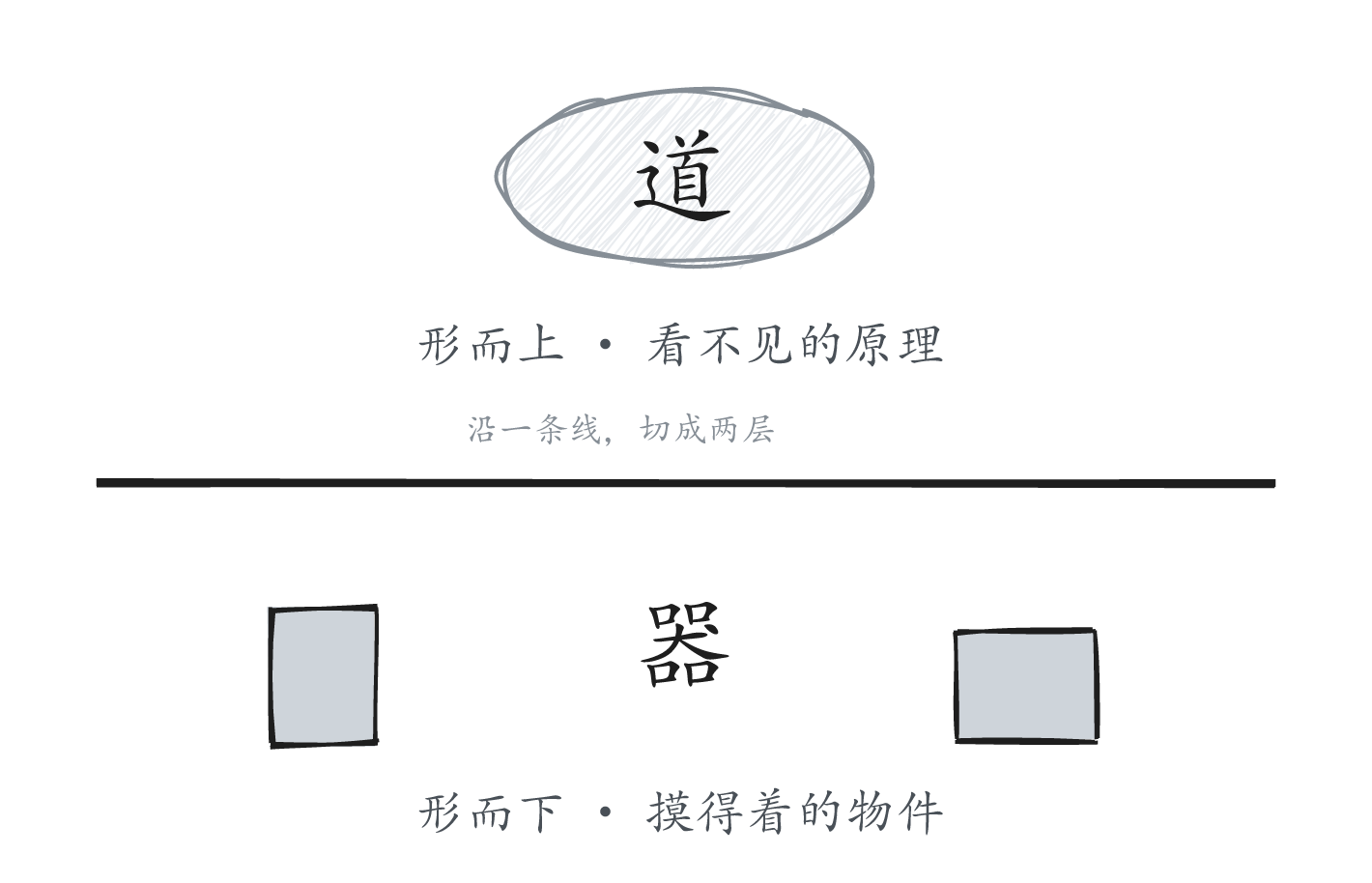 도기 계층도